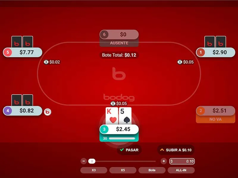 Poker en Bodog